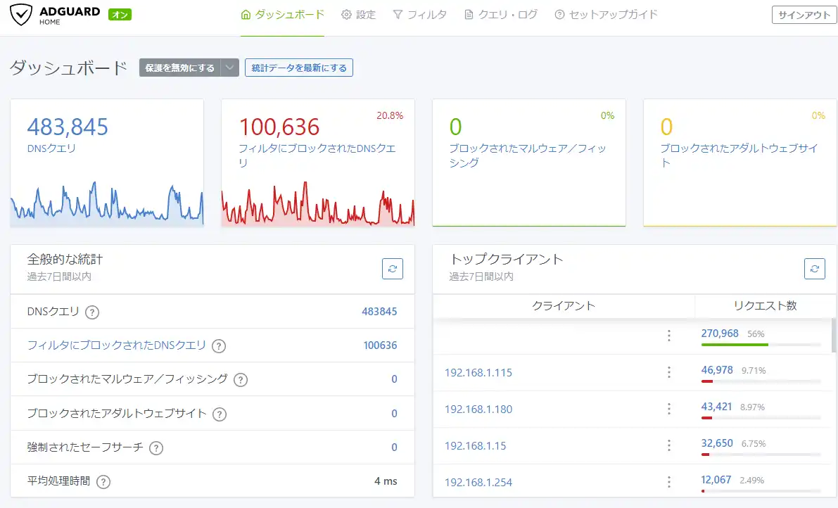 Cover Image for AdGuard Home DNSで広告ブロック + 宅内DNS