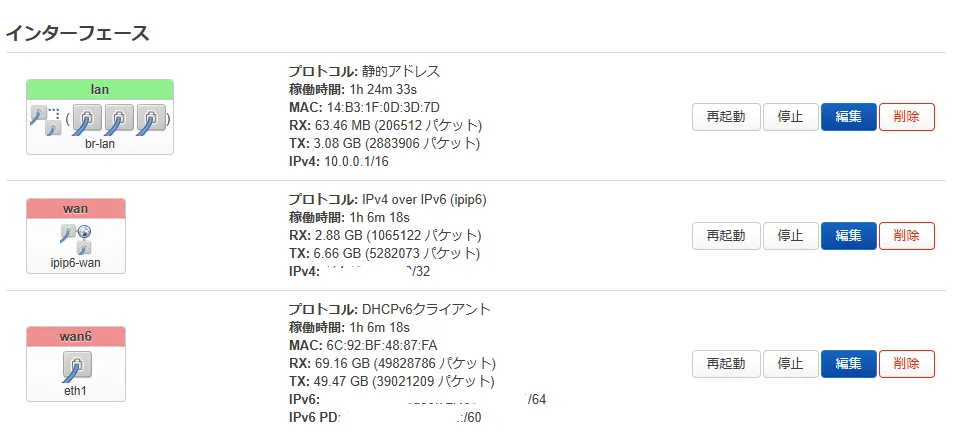 Cover Image for openwrtでenひかりクロス+v6プラス+固定IP+ひかり電話用ルーターを作った